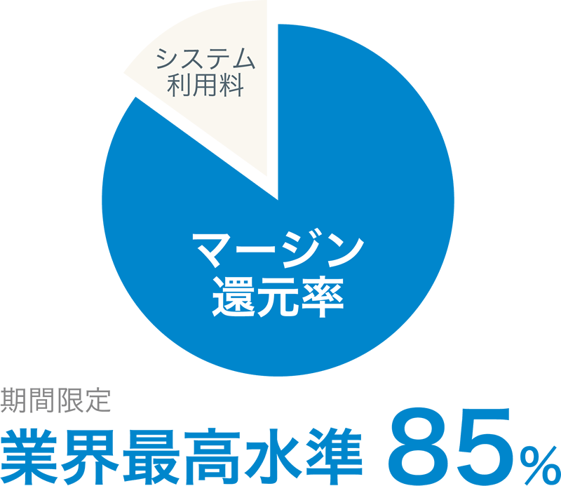 円グラフ