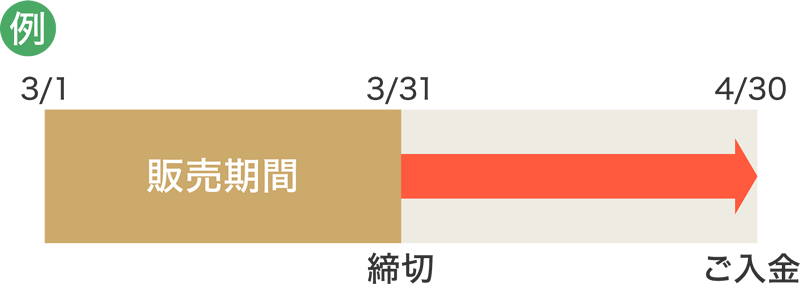 園・施設さまのお支払時期について