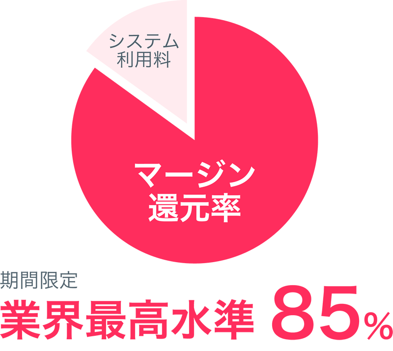 円グラフ