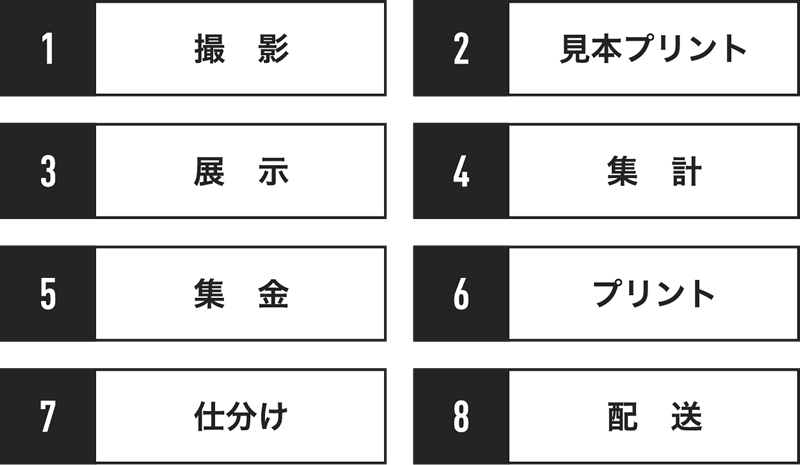 従来の方法