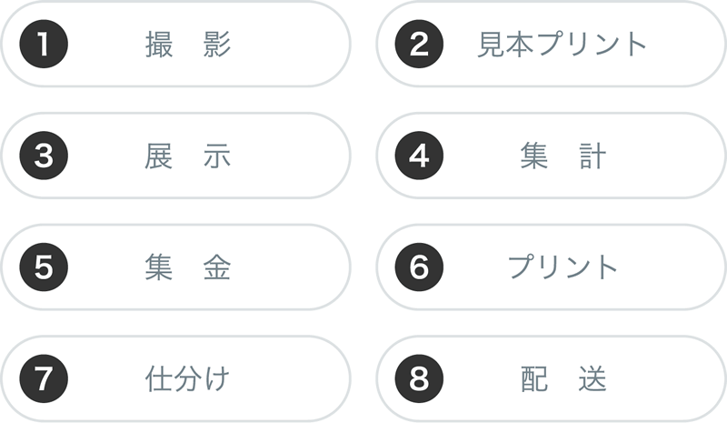 従来の方法