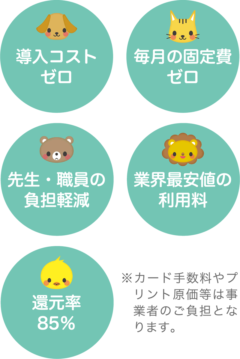 フォトライクキッズとは