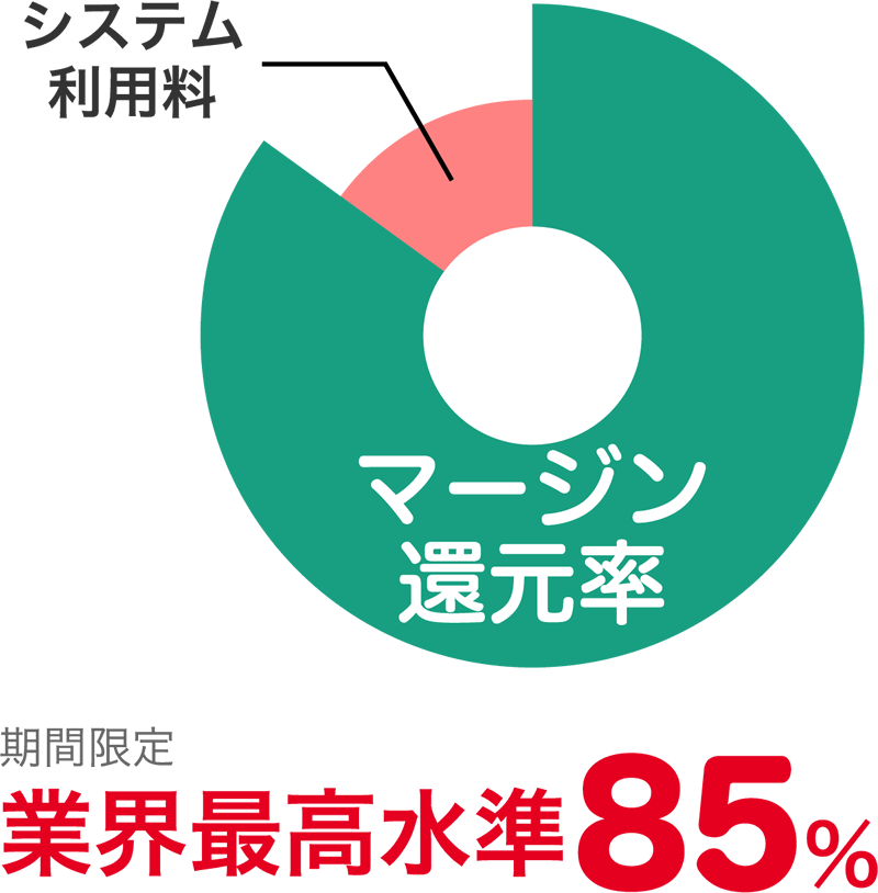 円グラフ
