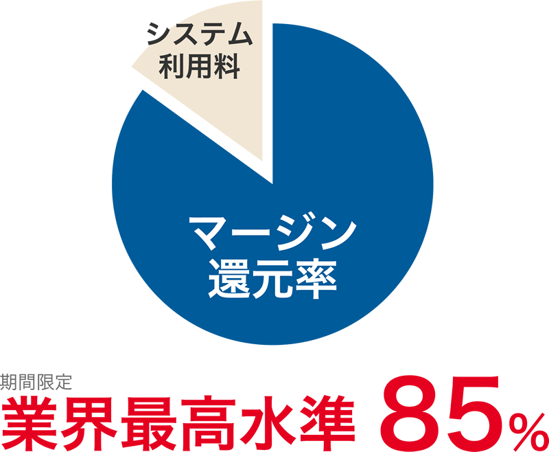 円グラフ